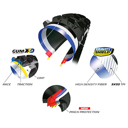 Plášť Michelin Wild Enduro MS 27.5×2.40 Performance Line Kevlar Gum-X/Magi-X TS TLR - 11