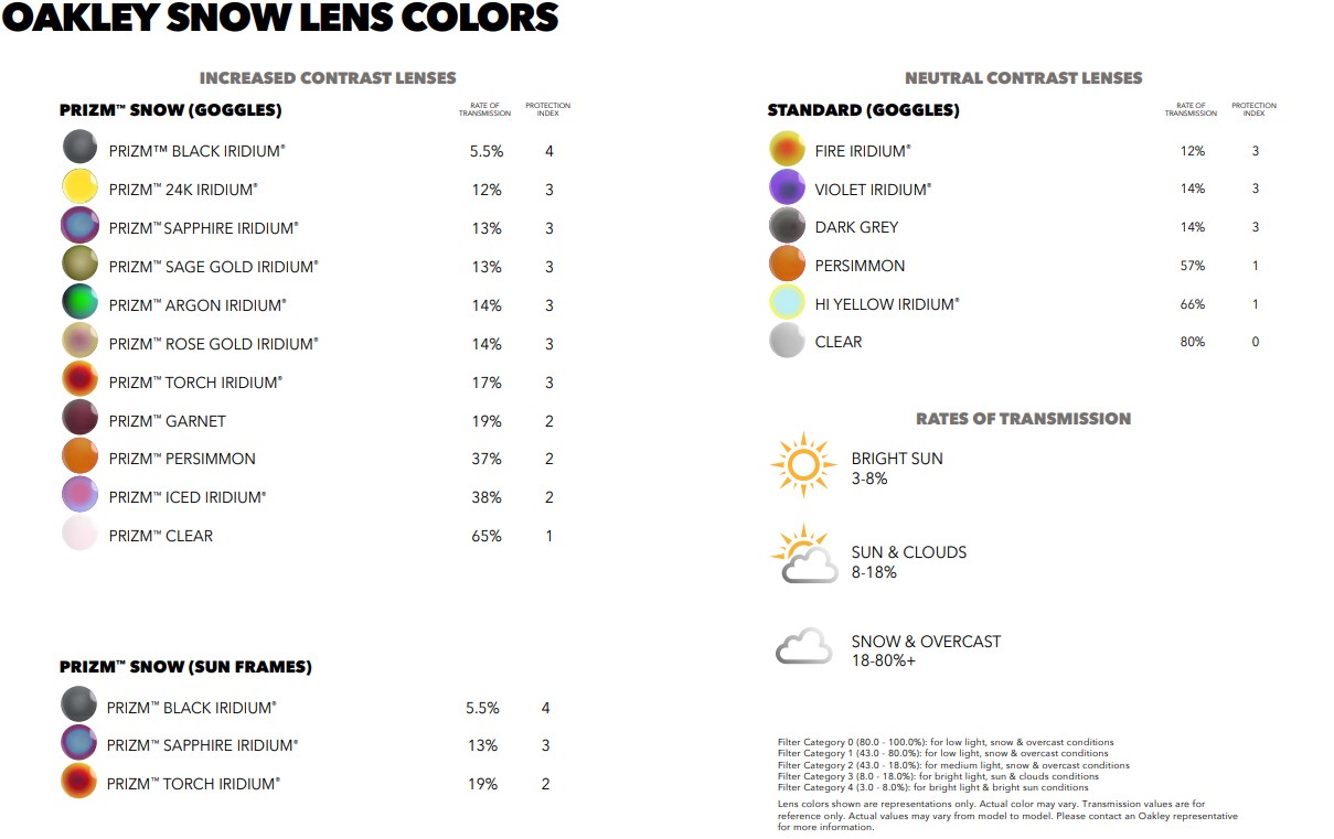 Prizm lens colors