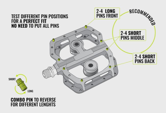 Product Focus: Magped ENDURO2 Pedals