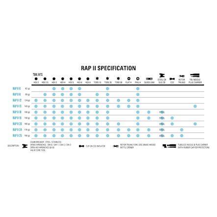Narzędzie rowerowe Lezyne RAP II 6 black - 4