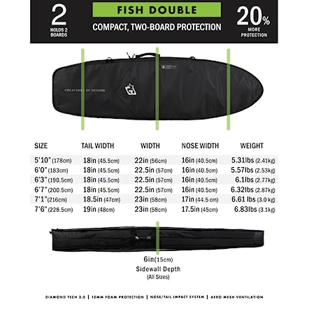 Obal na surf Creatures Fish Double DT2.0 6'3" black silver - 6