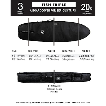 Surfboard Bag Creatures Fish Triple DT2.0 6'7" black silver - 9