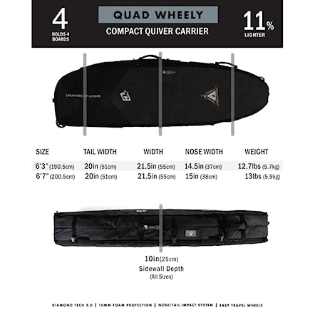 Pokrowiec na surf Creatures Shortboard Quad Wheely DT2.0 6'7 black silver - 10
