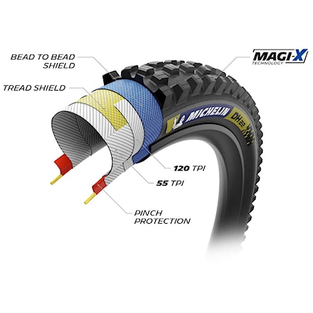 Plášť Michelin DH22 27.5×2.40 Racing Line Dark Kevlar TS TLR - 4