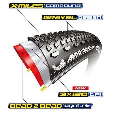 Tire Michelin Power Gravel 700×47C Competition Line Kevlar TS TLR skin - 2