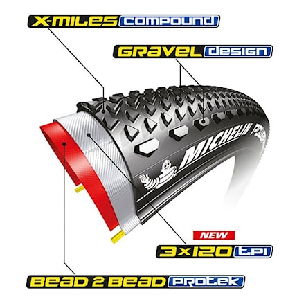 Tire Michelin Power Gravel V2 700×40C Competition Line Kevlar TS TLR black - 2