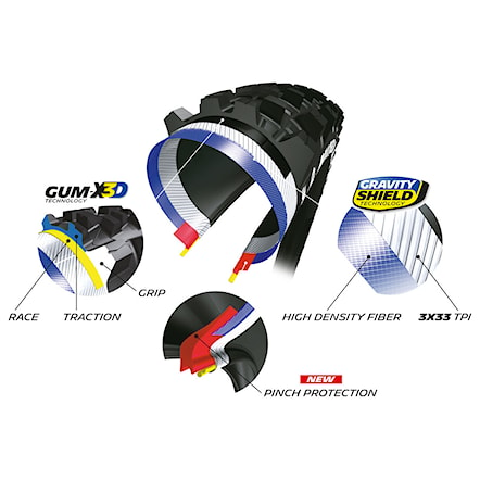 Plášť Michelin Wild Enduro Rear Gum-X3D TS TLR 27,5×2.4" competition line - 3