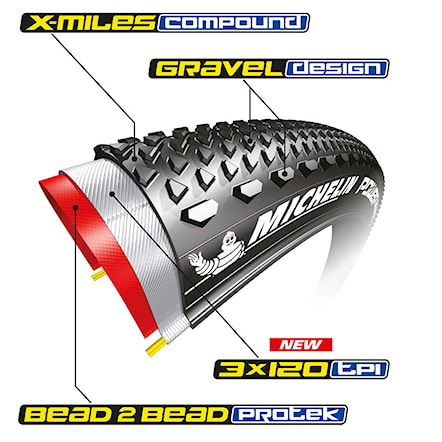 Opona Michelin Power Gravel Classic V2 700×40C Competition Line - 3