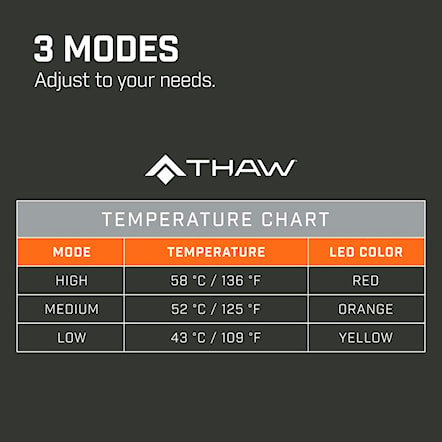 Podsedák THAW Heated Seatpad w/o battery grey/orange - 3