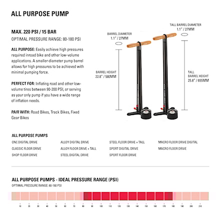 Bike Pump Lezyne Sport Floor Drive 3.5 flat black - 2