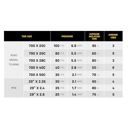 Bike Pump Topeak E-Booster Digital Mini black - 8