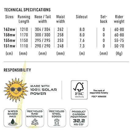 Snowboard Nitro Beast 2026 - 11