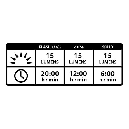 Světlo na kolo Lezyne Femto USB Drive Front black - 4