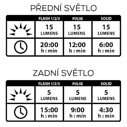 Oświetlenie rowerowe Lezyne Femto USB Drive Pair black - 4