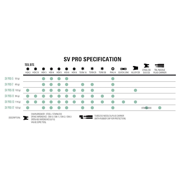Narzędzie rowerowe Lezyne SV Pro 11 silver - 5