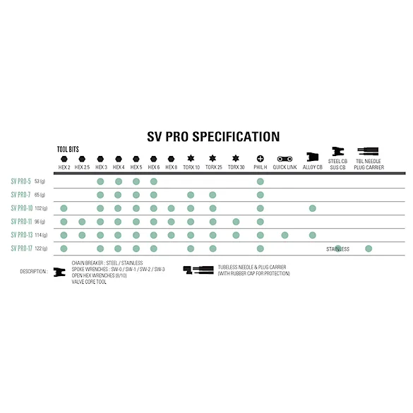 Narzędzie rowerowe Lezyne SV Pro 11 silver - 5
