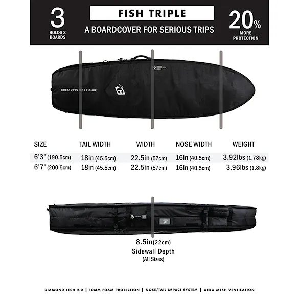 Obal na surf Creatures Fish Triple DT2.0 6'3" black silver - 9