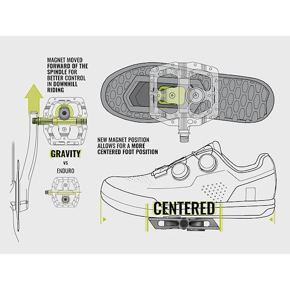 Pedály Magped GRAVITY 150N black - 4