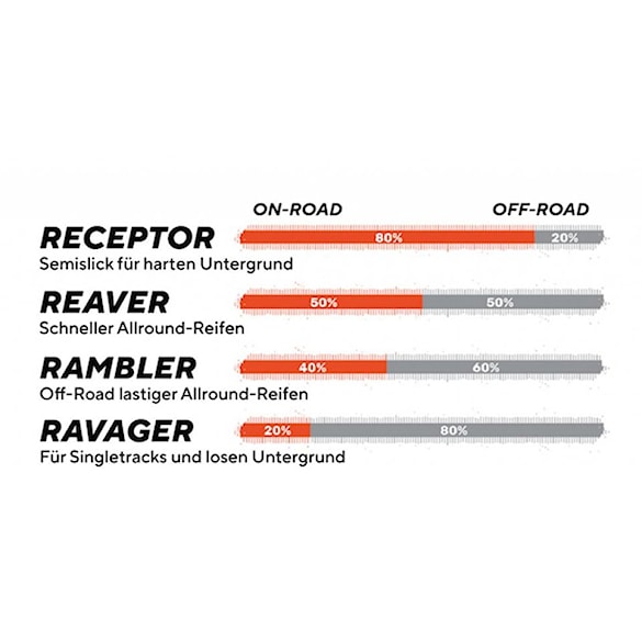 Tire Maxxis Reaver 700×45C Kevlar EXO/TR - 3