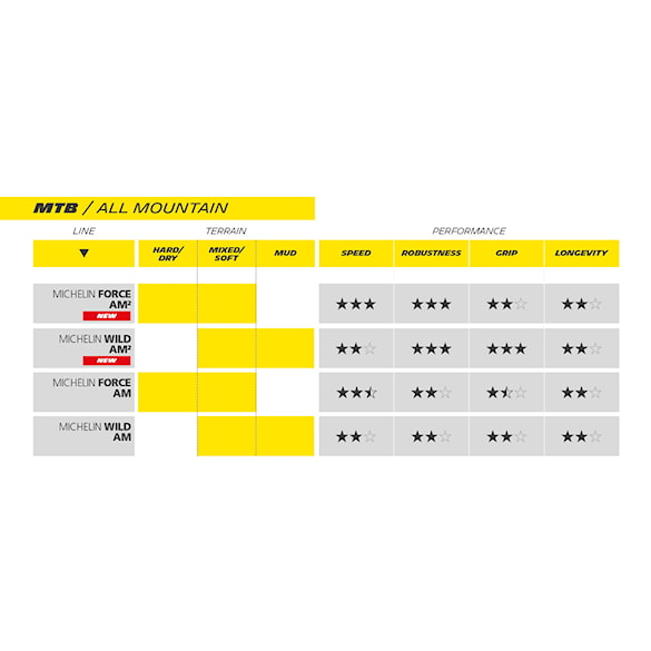 Tire Michelin Force AM TS TLR Kevlar 29×2.35" Competition Line - 4
