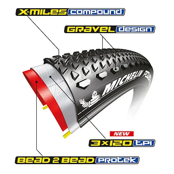 Opona Michelin Power Gravel V2 700×40C Competition Line Kevlar TS TLR black - 2