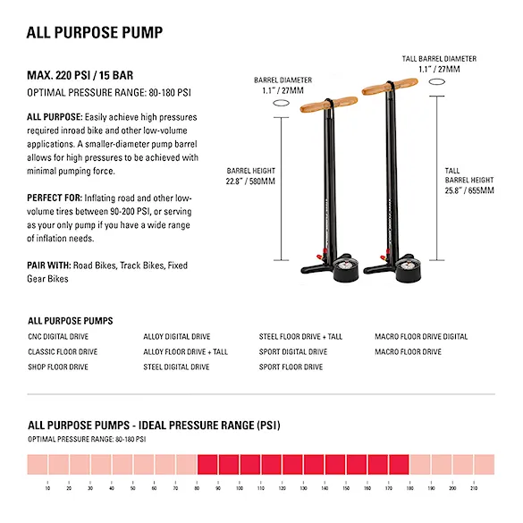 Bike Pump Lezyne Sport Floor Drive 3.5 flat black - 2