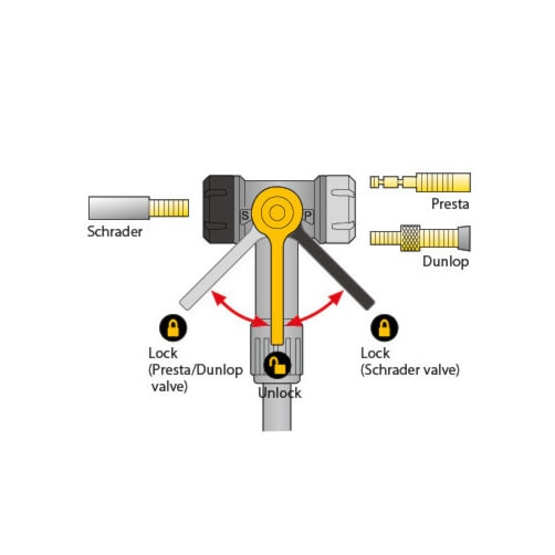 Pumpa na bicykel Topeak Joeblow Mountain - 2