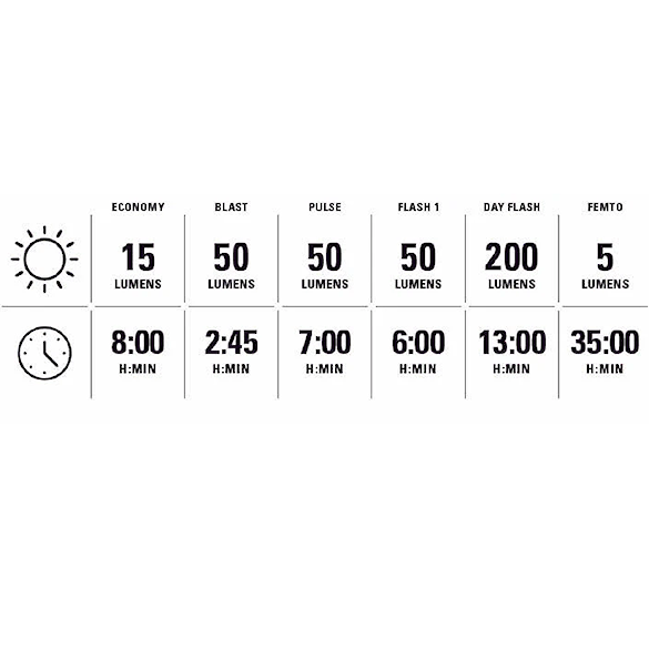 Světlo na kolo Lezyne Zecto Drive 200+ Rear black - 6