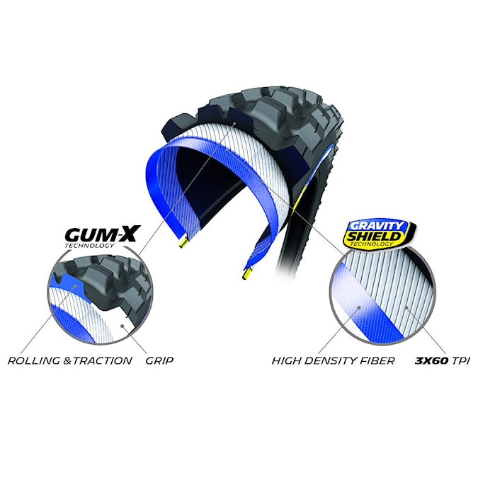 Plášť Michelin Force AM2 TS TLR Kevlar 29×2.40" GUM-X / Gravity Shield / TLR / Kevlar / Competition Line