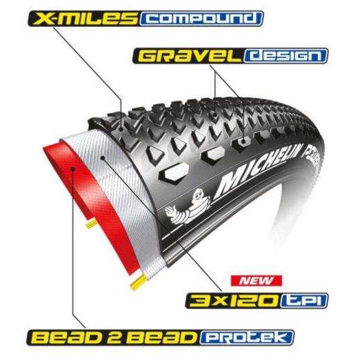 Plášť Michelin Power Gravel 700×47C Competition Line Kevlar TS TLR skin