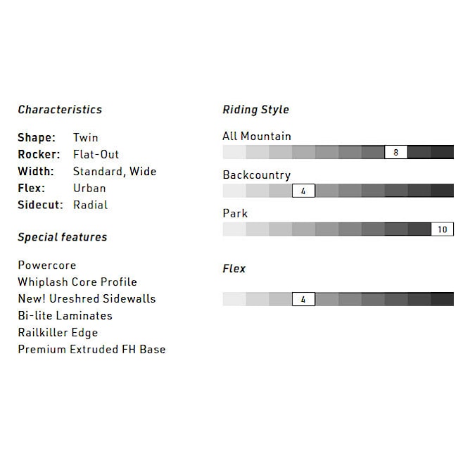 nitro cheap thrills 2021