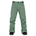 Nohavice na snowboard Horsefeathers Orca iceberg green 2026